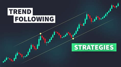 The strategy will have the following rules - Strategy uses end-of-day. . Trend following backtest